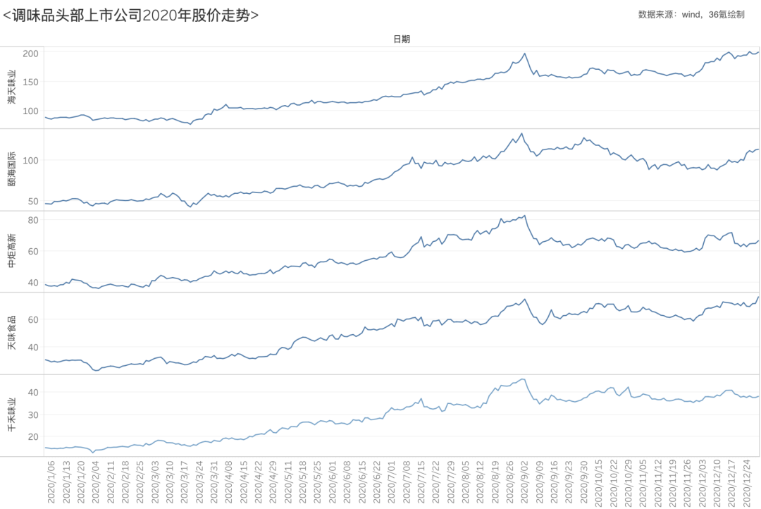 当古老行业成为资本新宠，龙头企业和创业公司都在瞄准新的机会