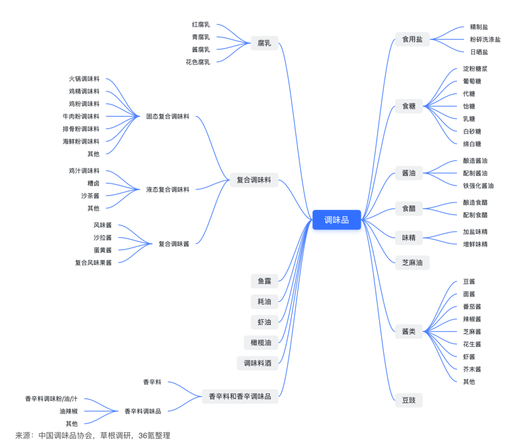 当古老行业成为资本新宠,龙头企业和创业公司都在瞄准新的机会