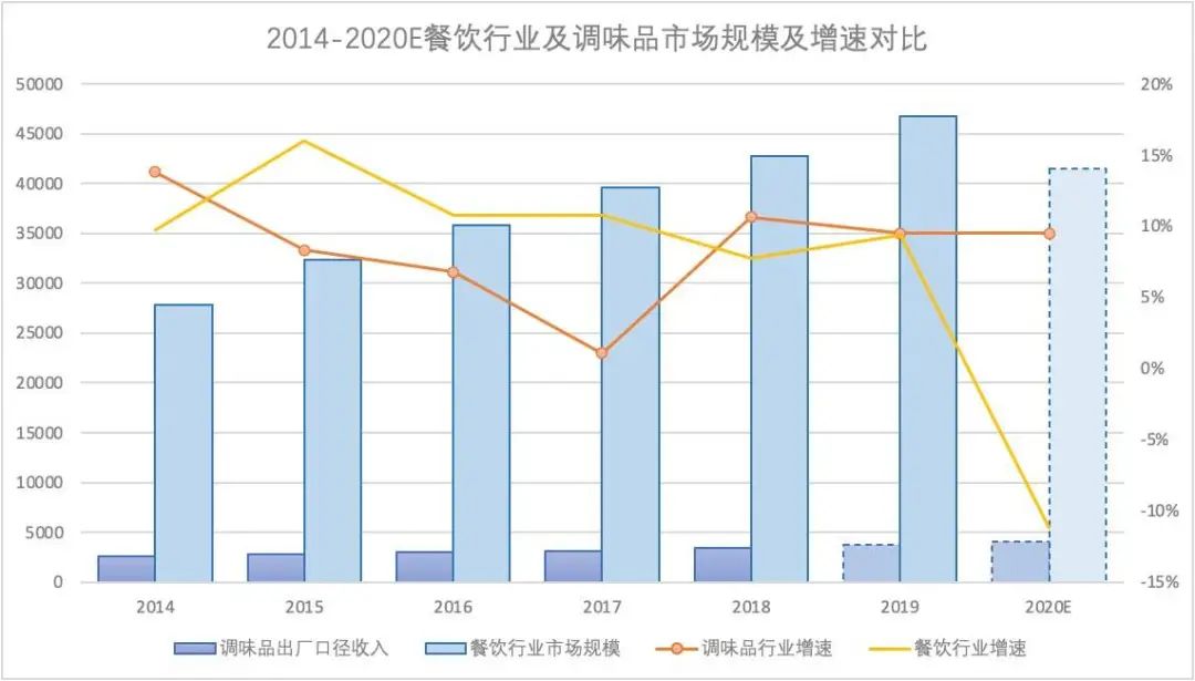 当古老行业成为资本新宠,龙头企业和创业公司都在瞄准新的机会