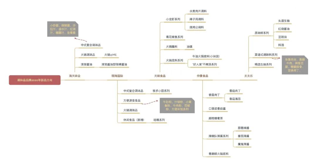 当古老行业成为资本新宠,龙头企业和创业公司都在瞄准新的机会