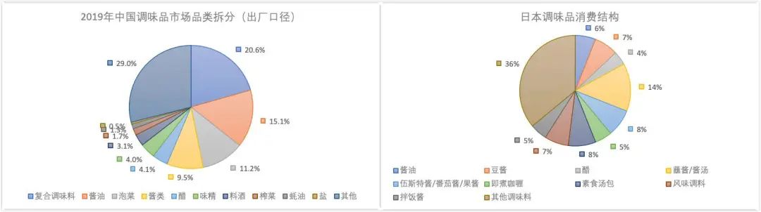 当古老行业成为资本新宠,龙头企业和创业公司都在瞄准新的机会