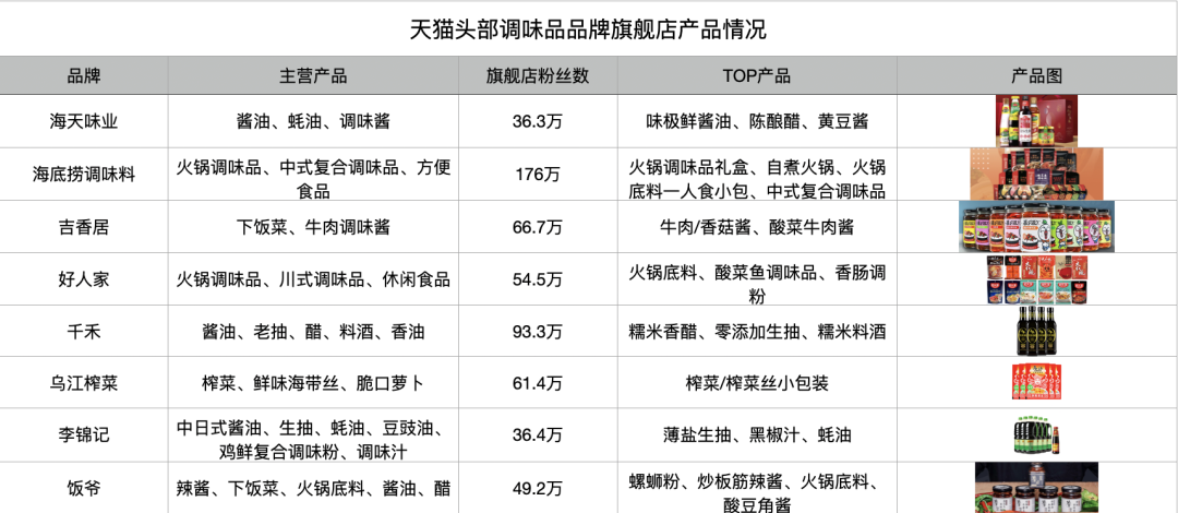 当古老行业成为资本新宠，龙头企业和创业公司都在瞄准新的机会