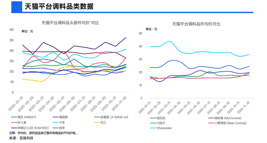 当古老行业成为资本新宠,龙头企业和创业公司都在瞄准新的机会