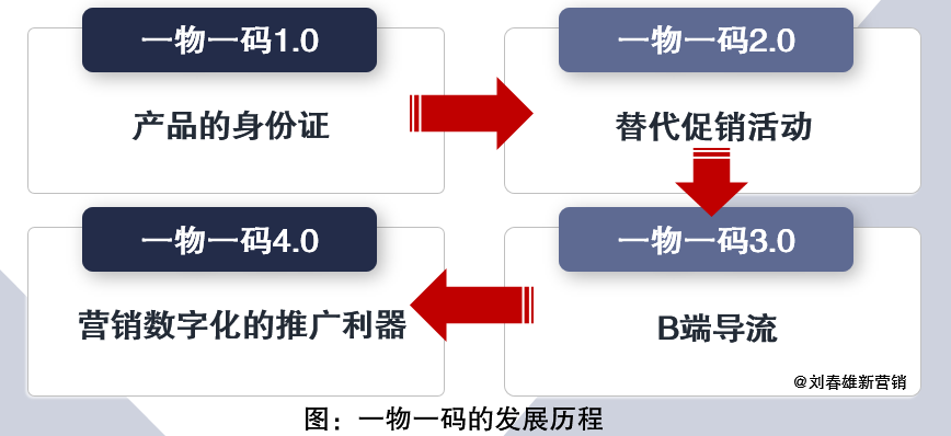 2021年营销数字化展望：数字化运营年