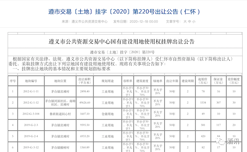白酒再掀购地潮，白酒香型新格局呼之欲出