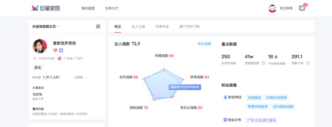 在这儿，他们找到了内容营销的“登云梯”