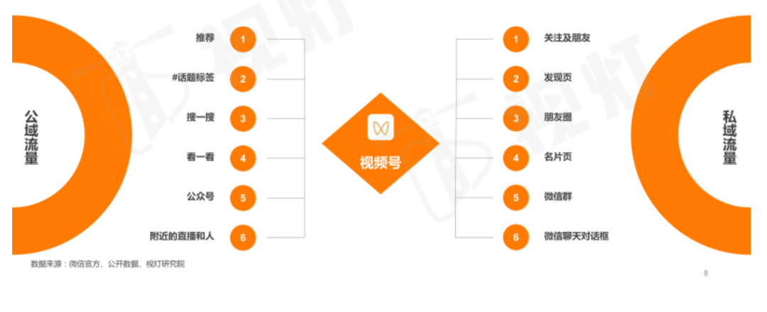 视频号爆发期：最会玩的餐饮品牌已经开始……