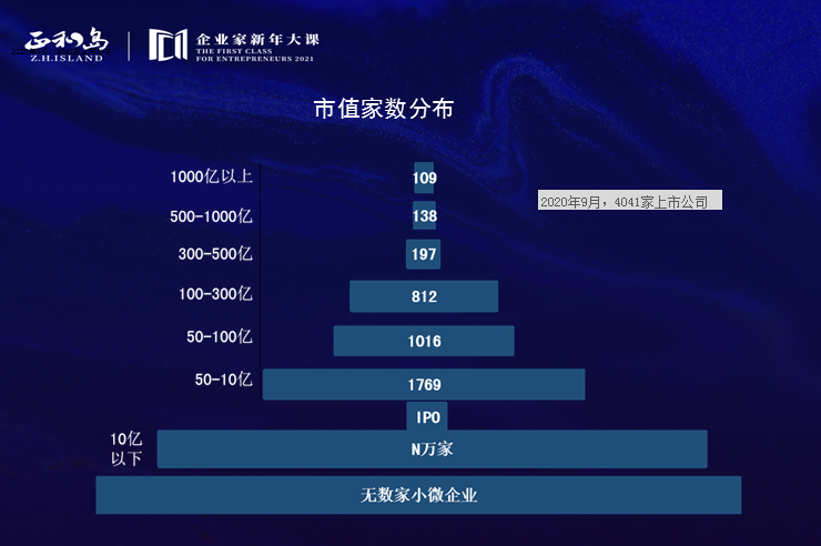王明夫：未来5年，资本市场将迎深刻变化