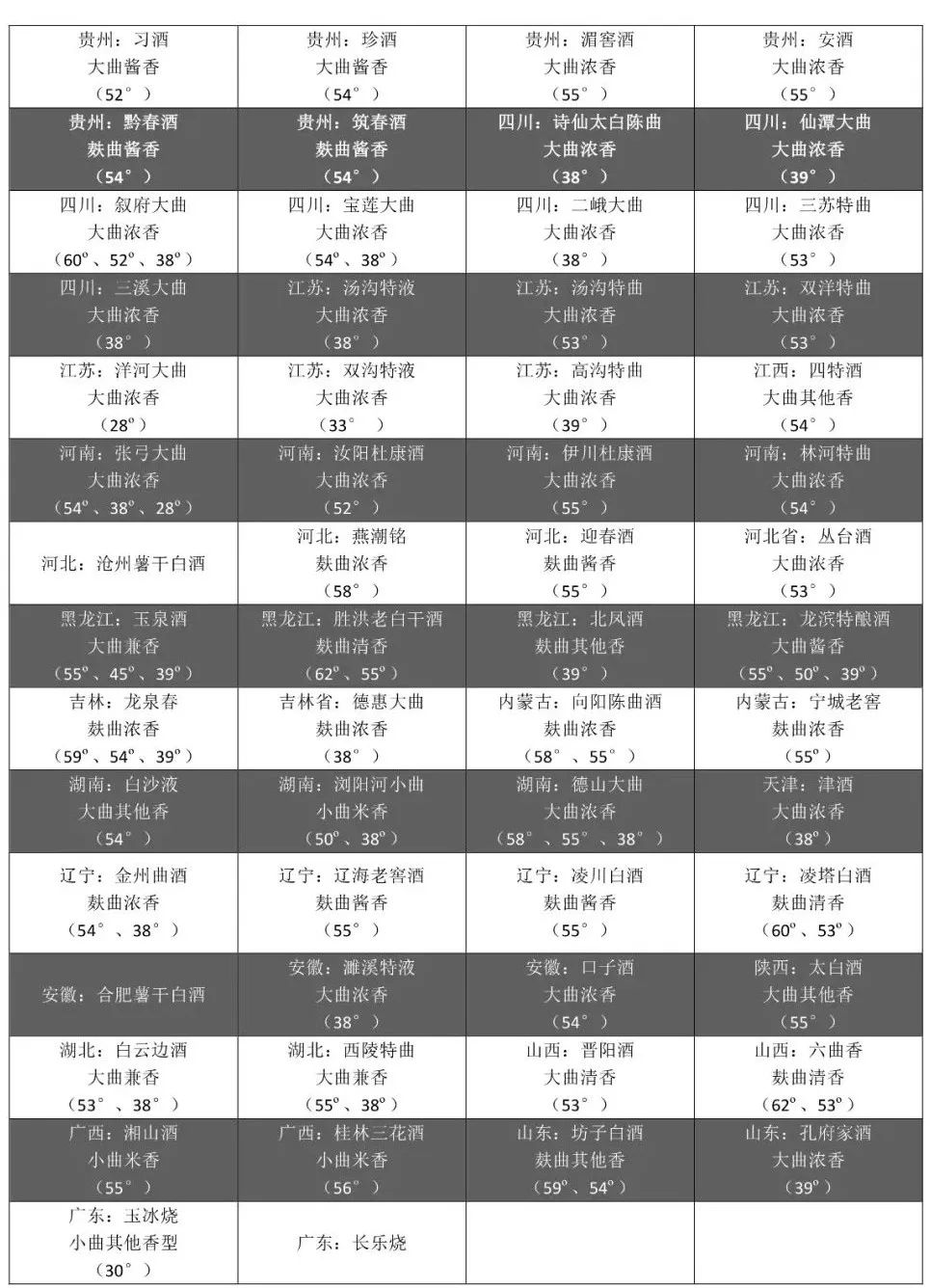 有些老酒不出名，为什么还那么贵？