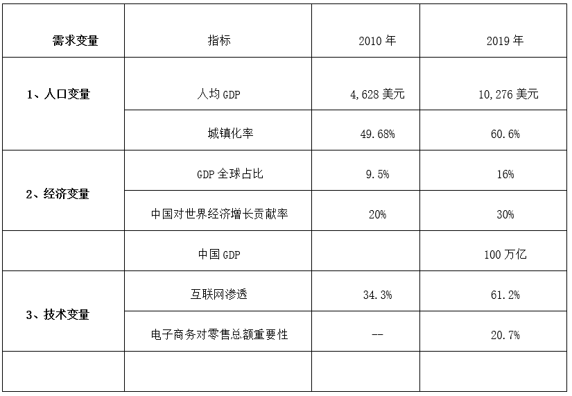 开年大稿 | 正一堂：2021年白酒市场新洞察！