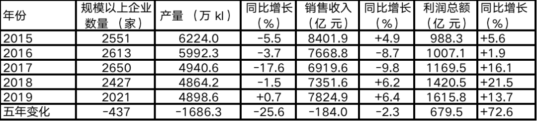 开年大稿 | 正一堂：2021年白酒市场新洞察！