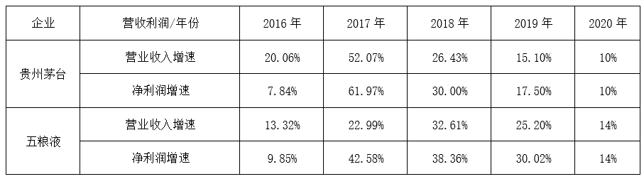 开年大稿 | 正一堂：2021年白酒市场新洞察！