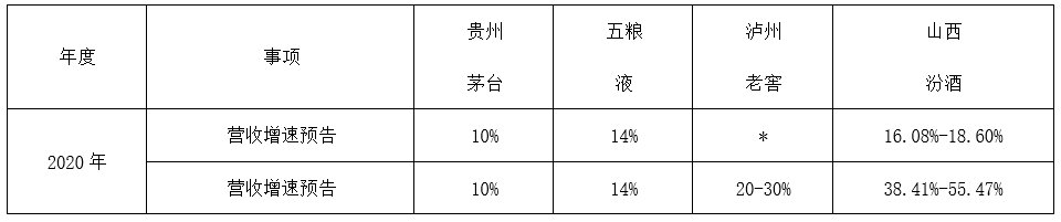 开年大稿 | 正一堂：2021年白酒市场新洞察！