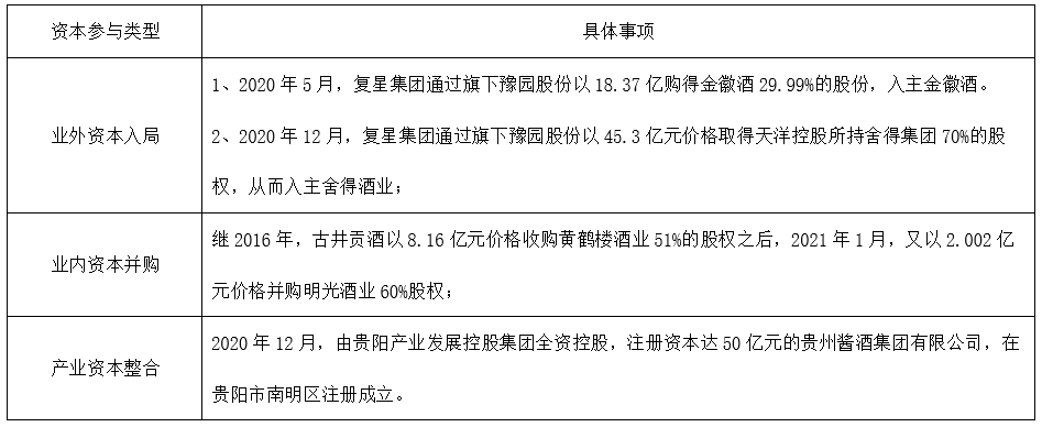 开年大稿 | 正一堂：2021年白酒市场新洞察！