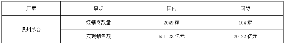 开年大稿 | 正一堂：2021年白酒市场新洞察！