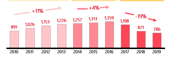 开年大稿 | 正一堂：2021年白酒市场新洞察！
