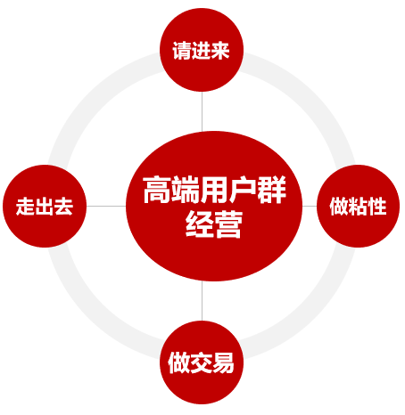 开年大稿 | 正一堂：2021年白酒市场新洞察！