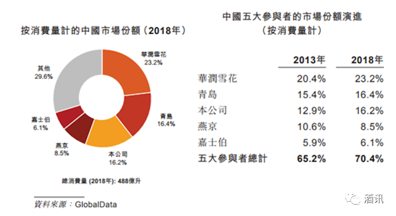 减持、捧杀、创纪录 喜忧参半的2020啤酒资本市场