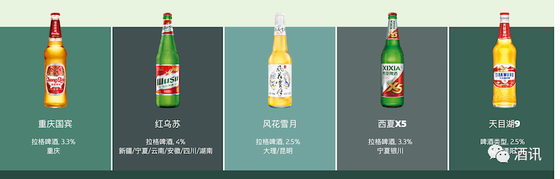 减持、捧杀、创纪录 喜忧参半的2020啤酒资本市场