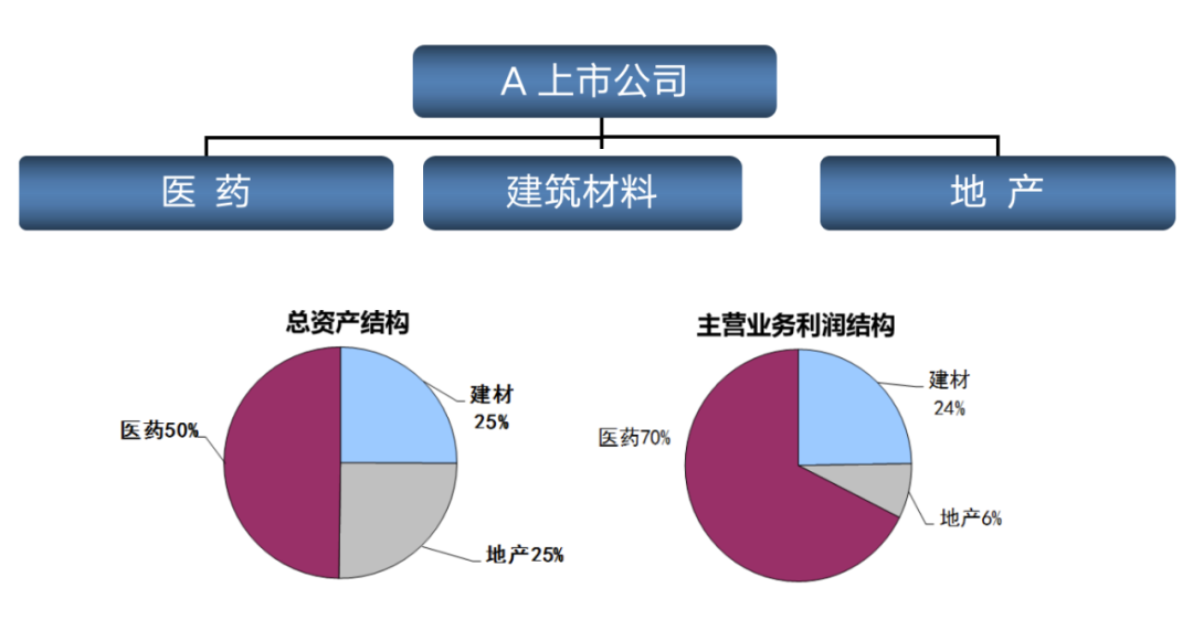 你的公司市值被大大低估了!一文看懂市值翻倍的奥秘