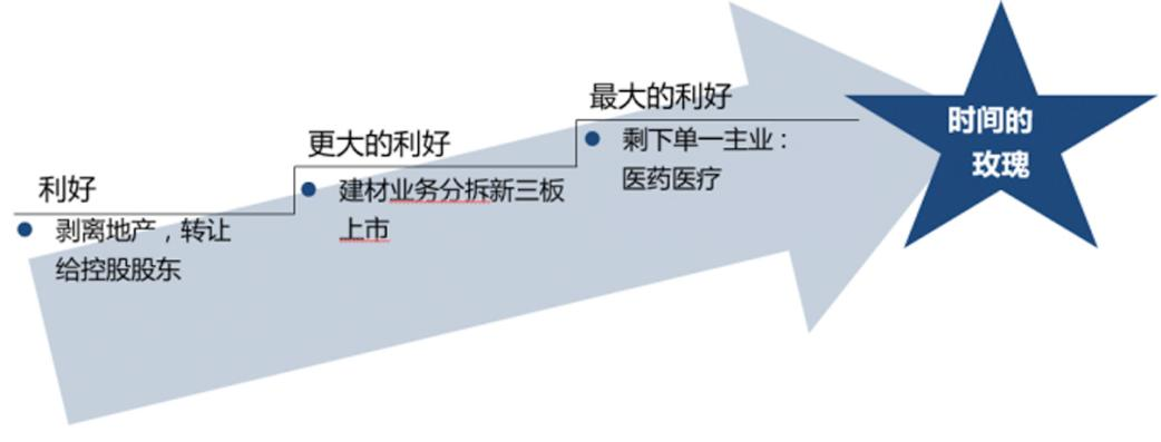 你的公司市值被大大低估了!一文看懂市值翻倍的奥秘