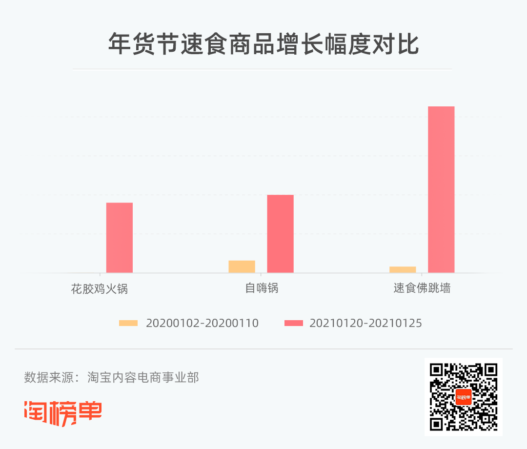 速食佛跳墙暴涨20倍!年夜饭半成品菜肴受欢迎……