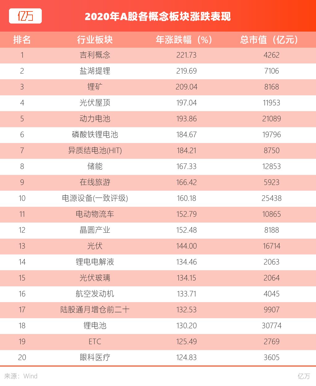 一文看懂2020年那些你错过的A股投资机会