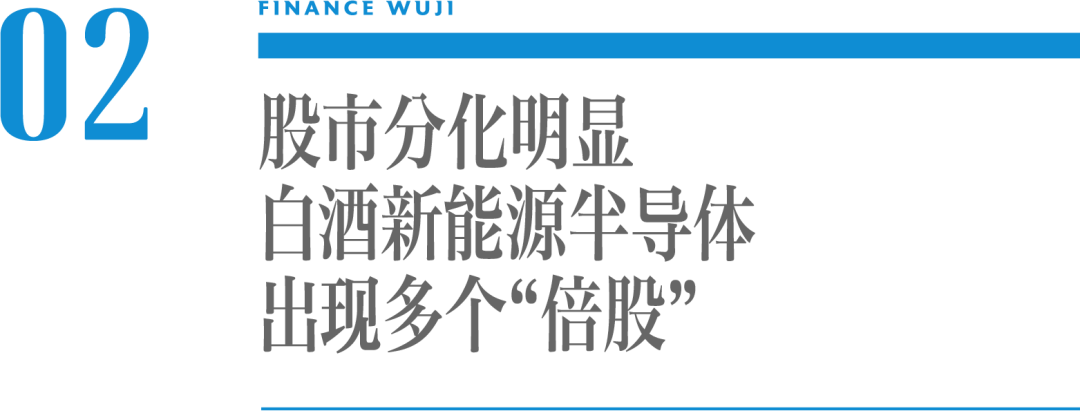 一文看懂2020年那些你错过的A股投资机会