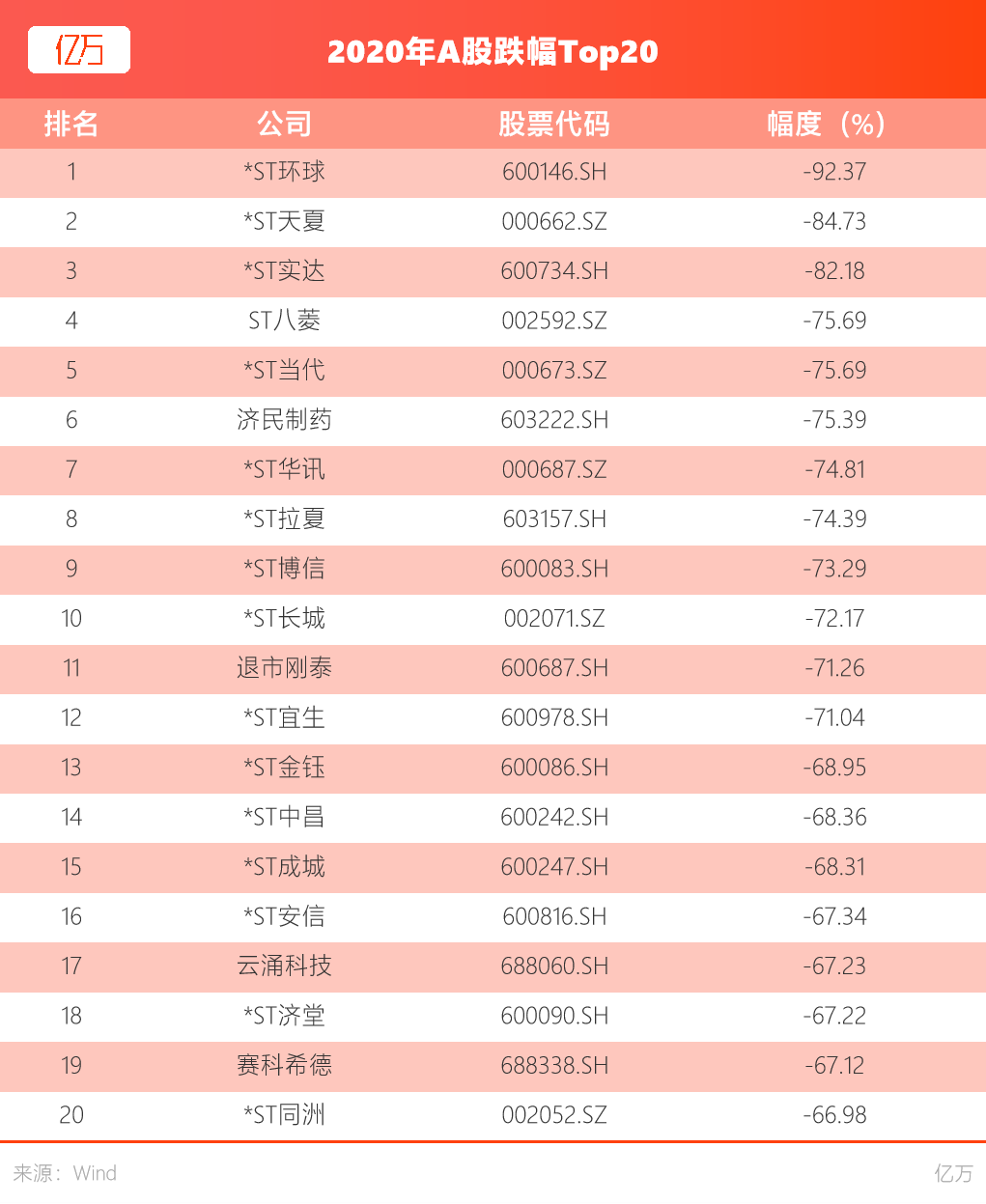 一文看懂2020年那些你错过的A股投资机会
