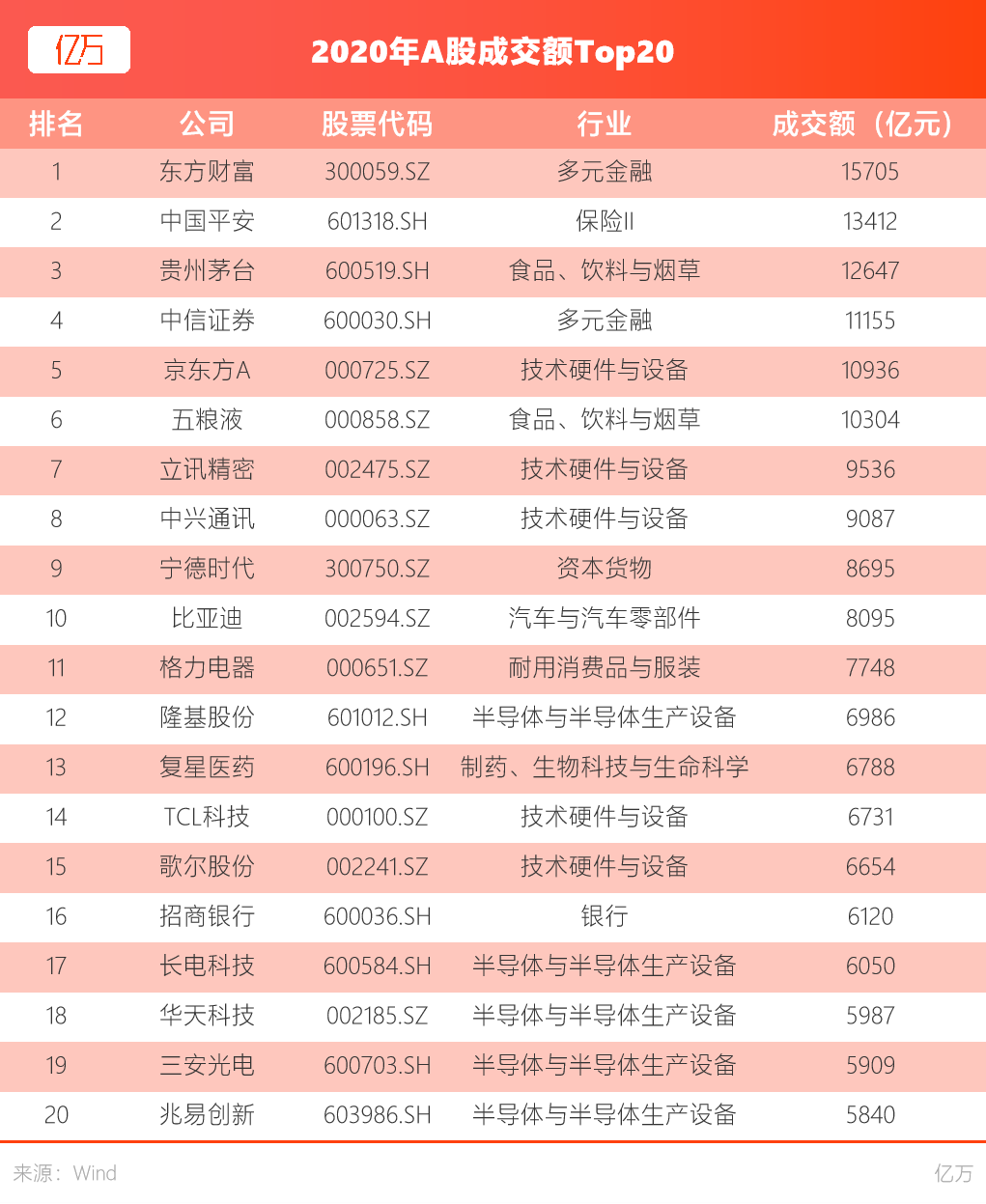 一文看懂2020年那些你错过的A股投资机会