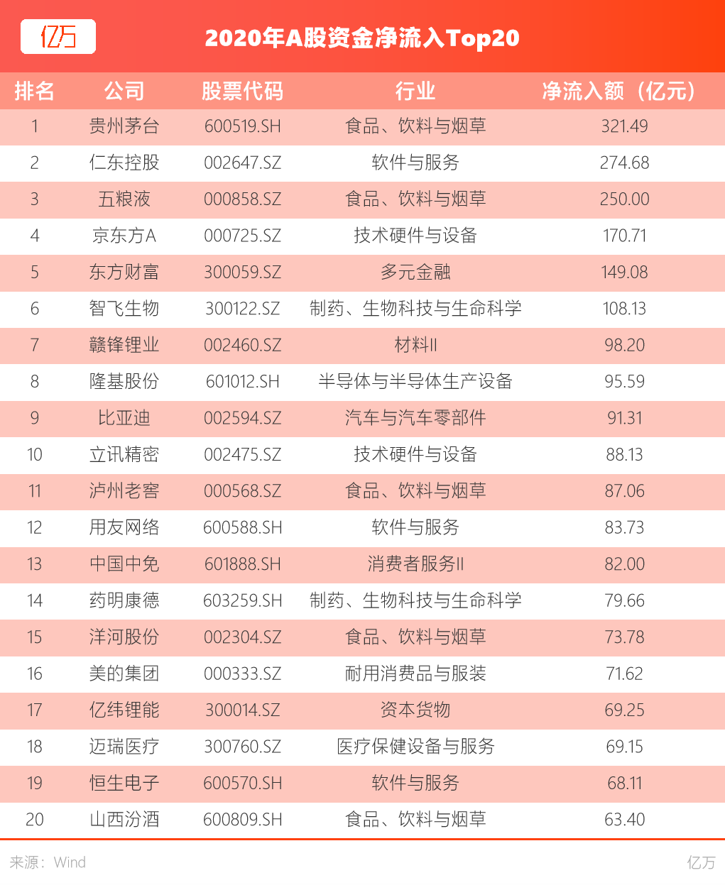 一文看懂2020年那些你错过的A股投资机会