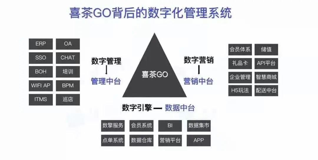 “老牌网红”喜茶仍在狂奔:距离成为生活方式品牌,还有多远?