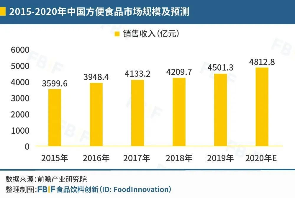 没有迷人的包装，凭什么指望消费者买你的产品？