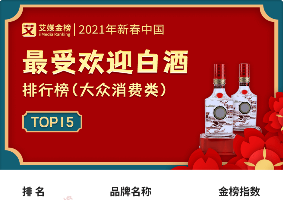 消费最前线:春节最受欢迎的大众白酒,是熟悉的它们