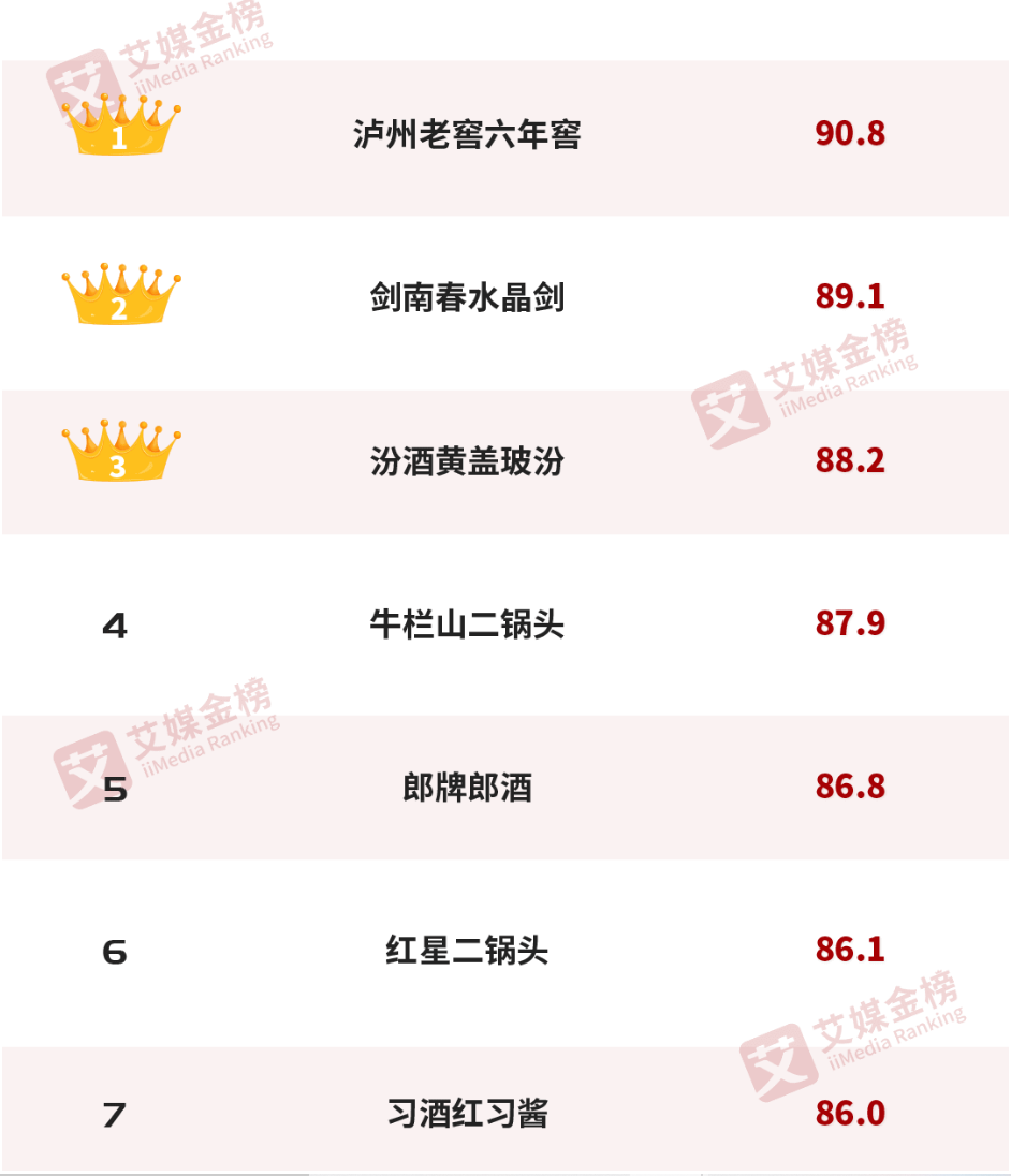 消费最前线:春节最受欢迎的大众白酒,是熟悉的它们