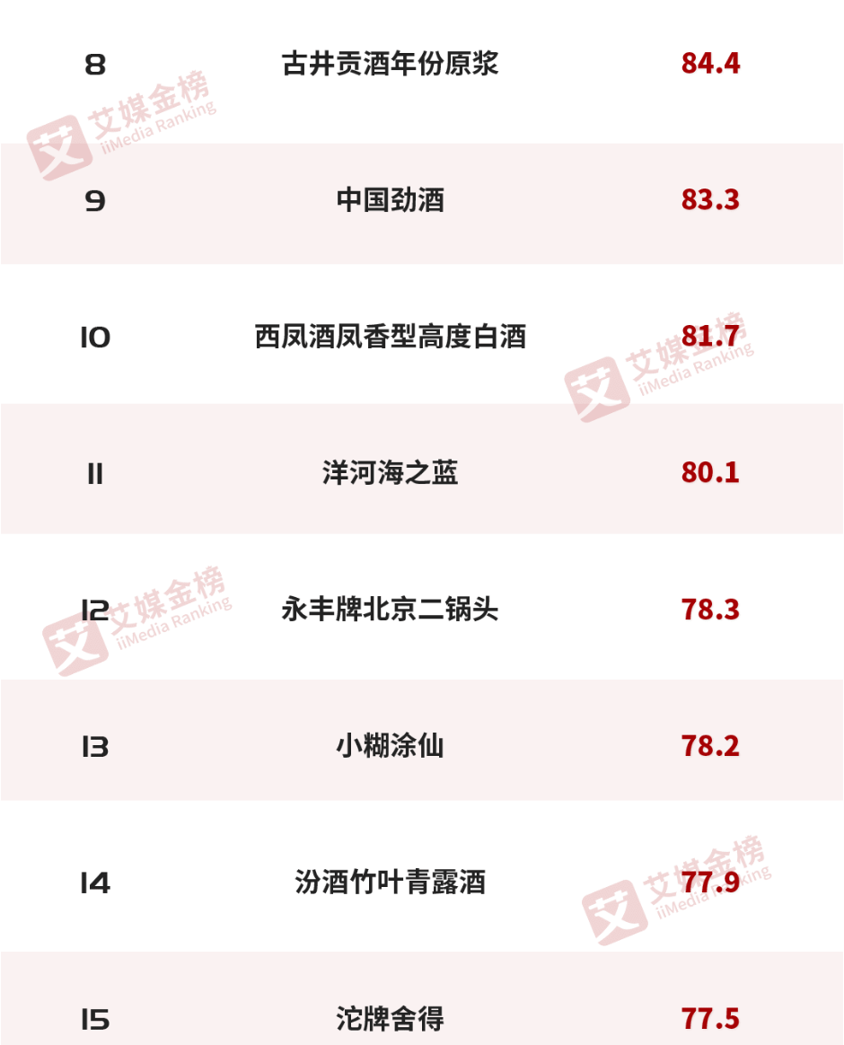 消费最前线:春节最受欢迎的大众白酒,是熟悉的它们