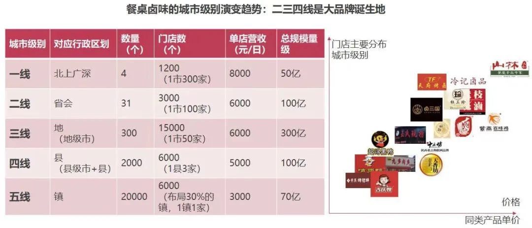 王小卤“绝境重生”,两年0到2亿,能复制绝味、周黑鸭?