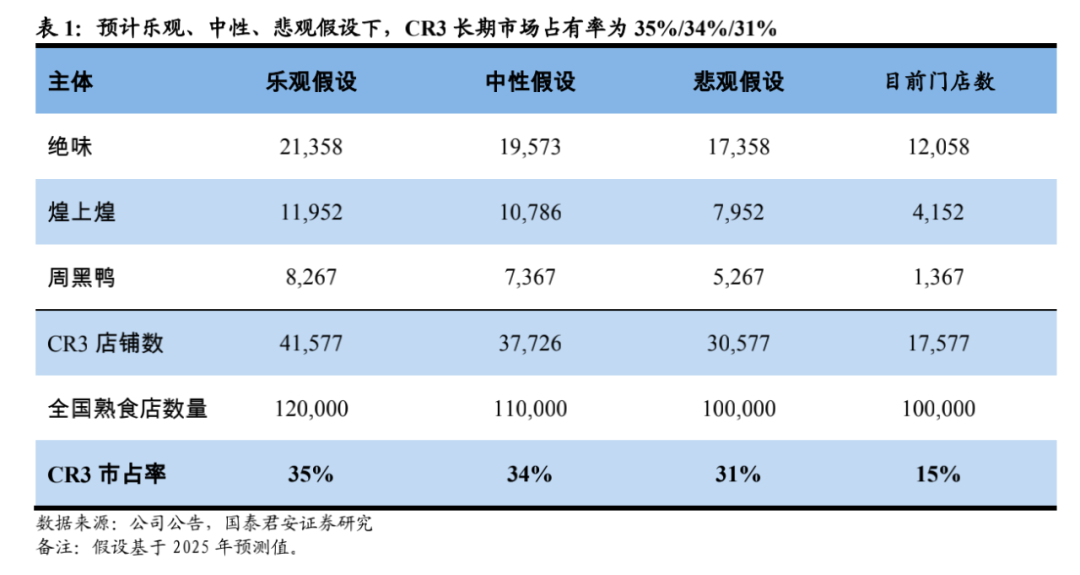 王小卤“绝境重生”,两年0到2亿,能复制绝味、周黑鸭?