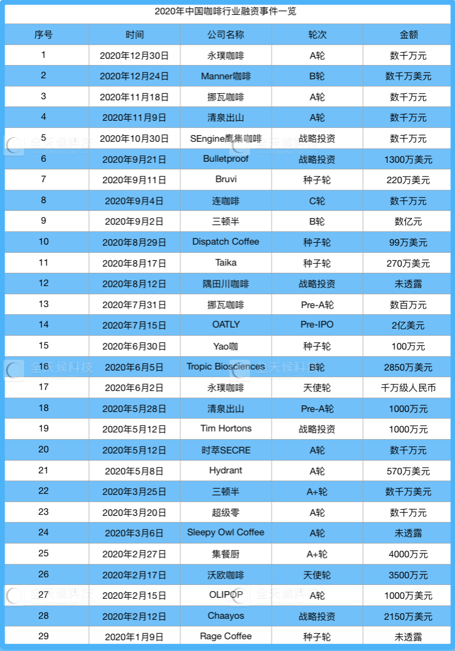 千亿咖啡市场大混战:奈雪、Manner们谁能赢?