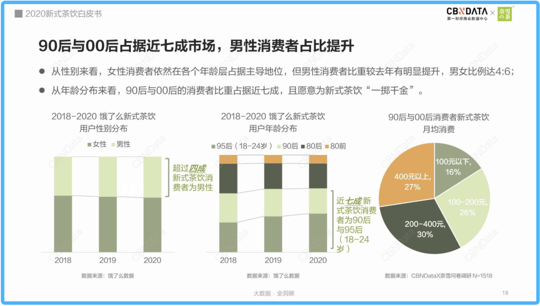 千亿咖啡市场大混战:奈雪、Manner们谁能赢?