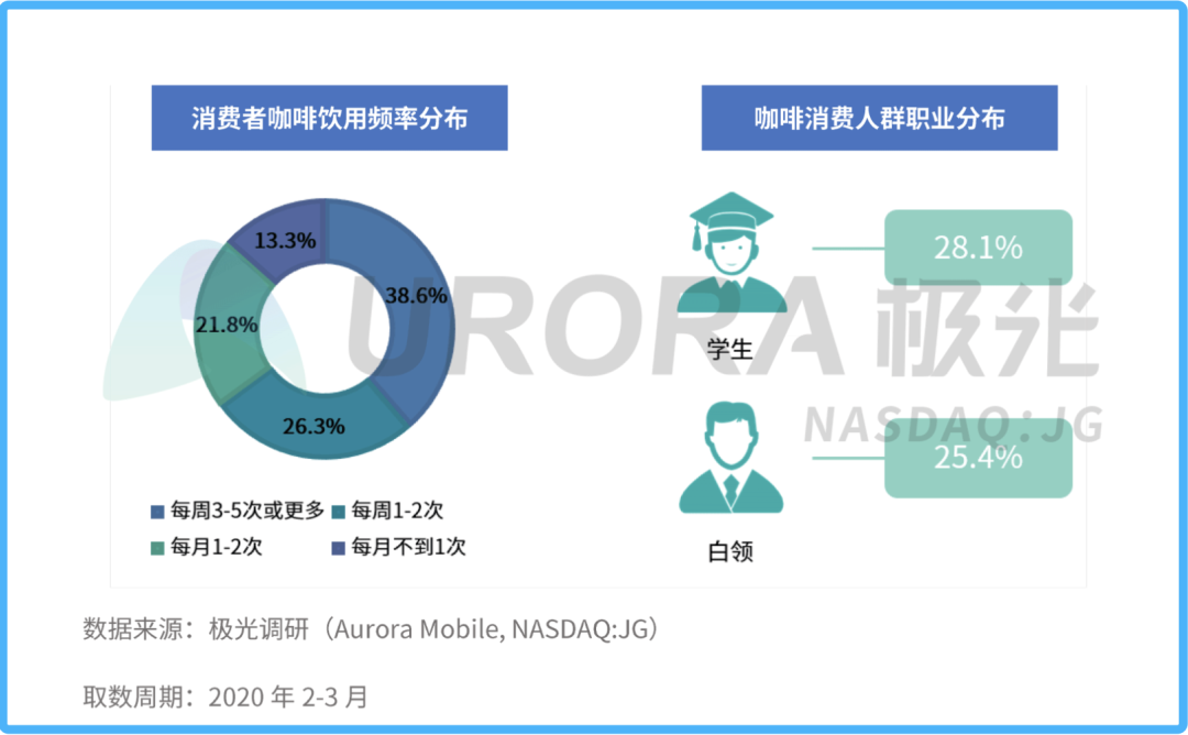 千亿咖啡市场大混战:奈雪、Manner们谁能赢?