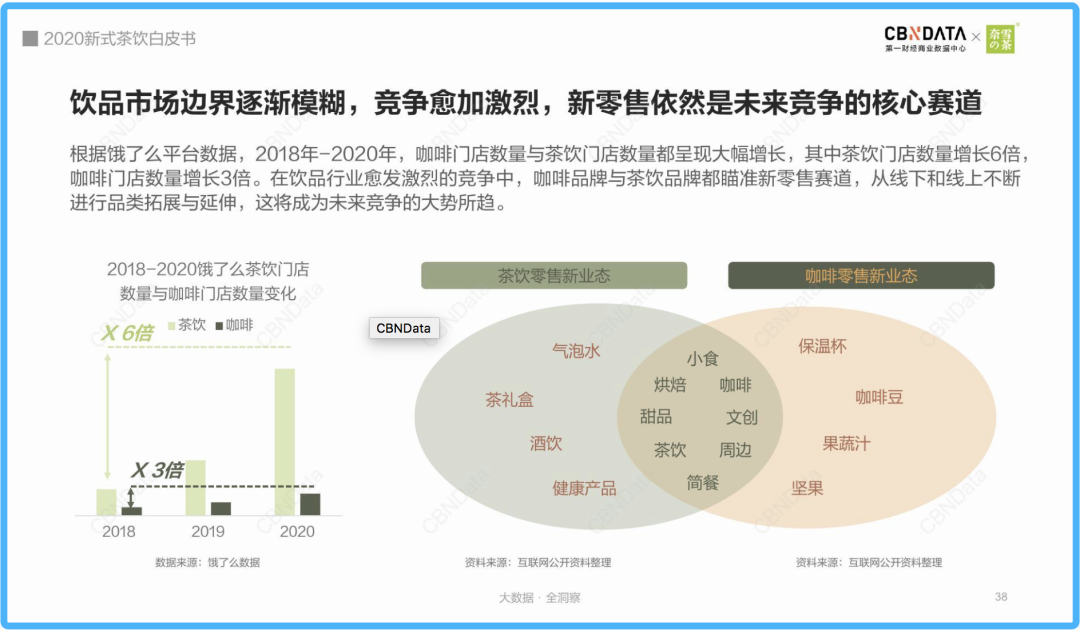 千亿咖啡市场大混战:奈雪、Manner们谁能赢?