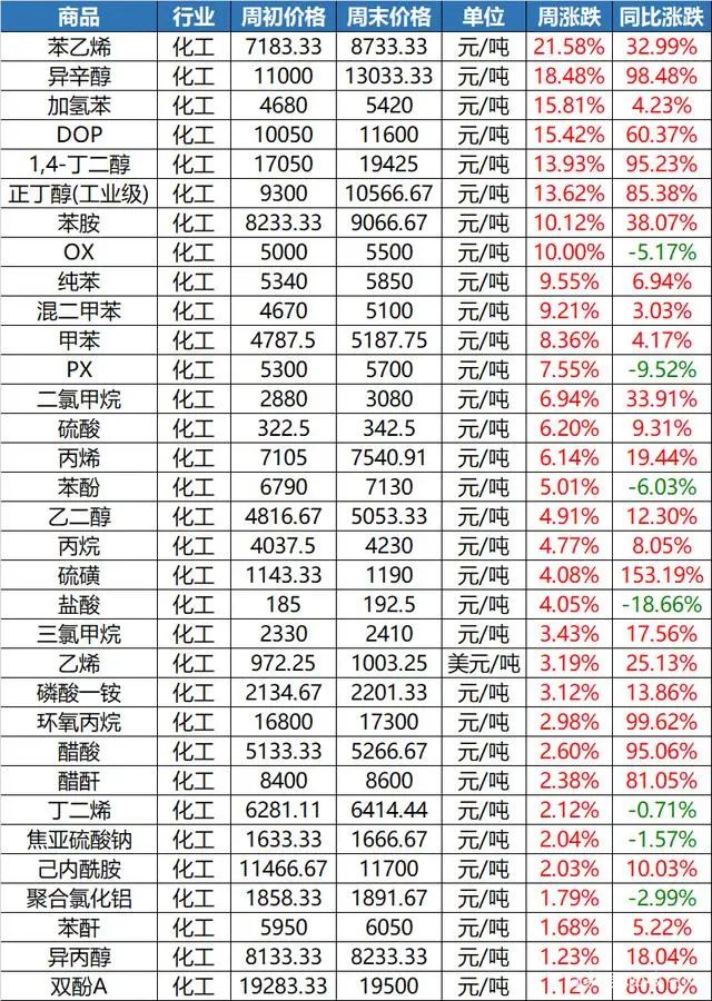 纸涨50%,塑料涨35%,IC涨100%,再不调控就晚了