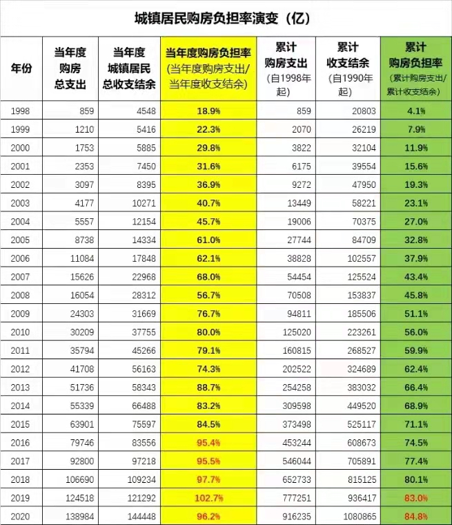 纸涨50%,塑料涨35%,IC涨100%,再不调控就晚了