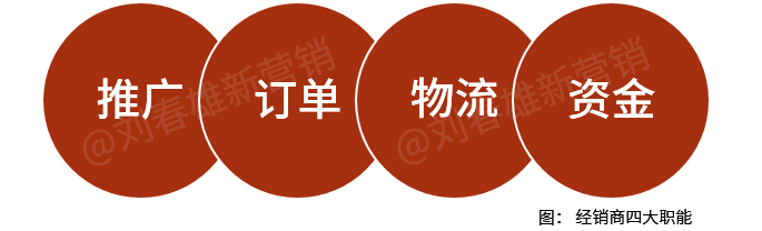 数字化改变营销:剥离了仓配,经销商还能干什么?