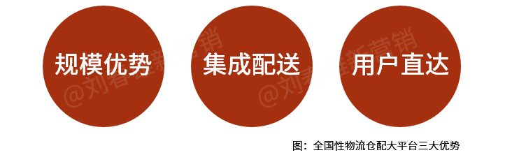 数字化改变营销:剥离了仓配,经销商还能干什么?
