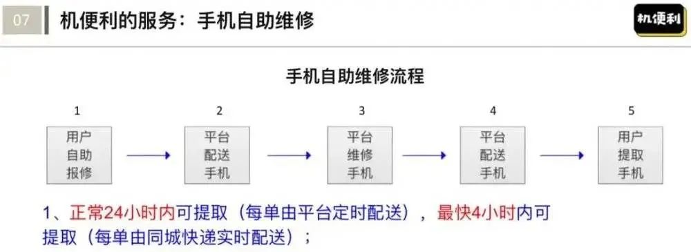 创业1年半，烧光130万：我总结了哪些教训？