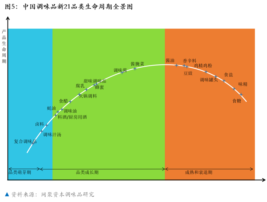 复合调味品，你真的了解吗？