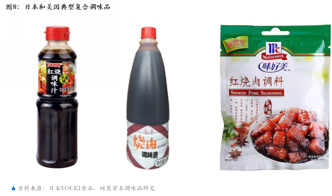 复合调味品，你真的了解吗？