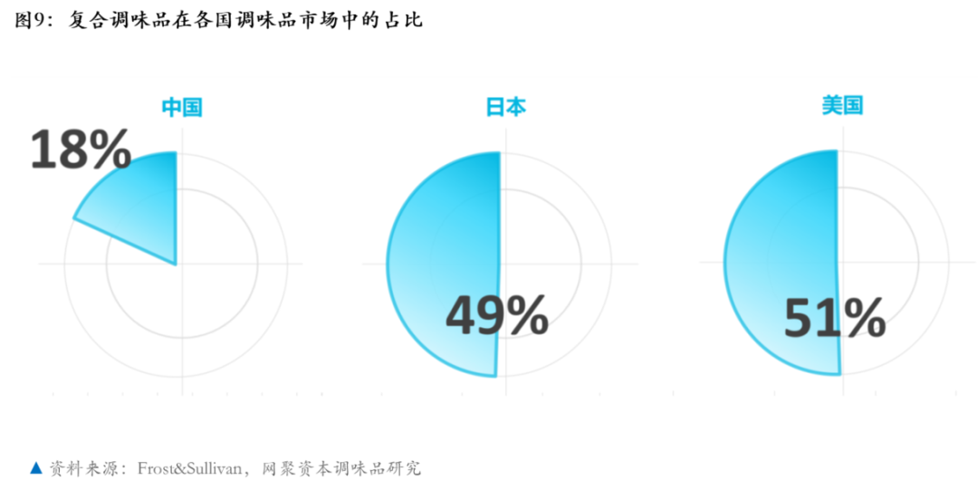 复合调味品，你真的了解吗？